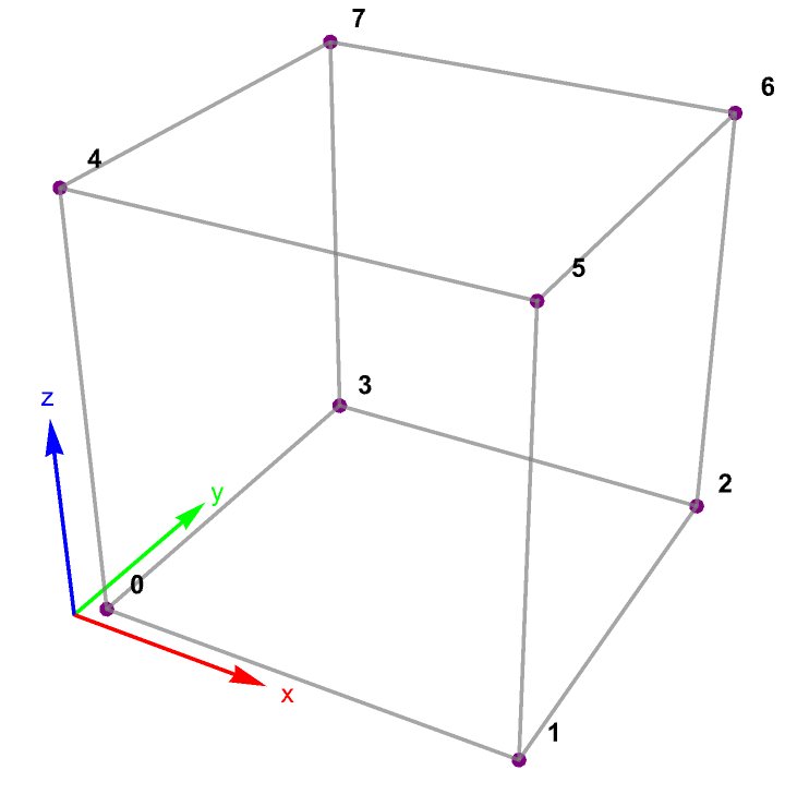 hex-z2v