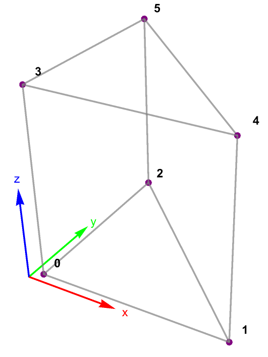 pri-z2v