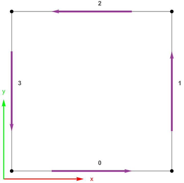 sqr-z2e