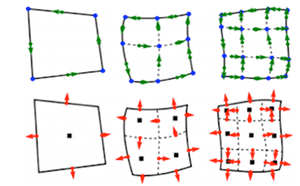 H(curl) and H(div) spaces